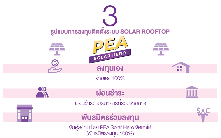 การติดตั้ง Solar Rooftop
