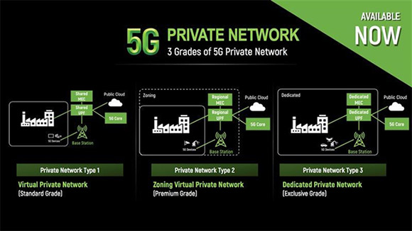 5G Private Network