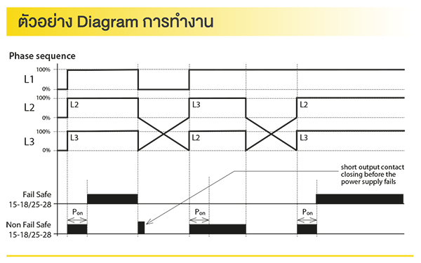 ตัวอย่าง Diagram การทำงาน Phase sequence